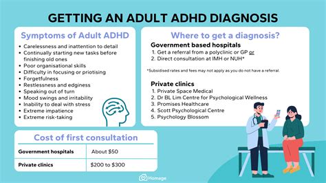 r adhd|adult adhd diagnosis reddit.